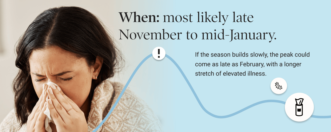 Dialogue - Flu Season - What employers need to know - What to expect this winter