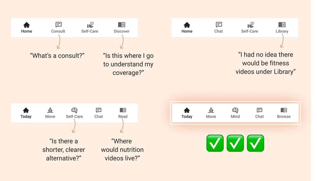 unmoderated usability testing