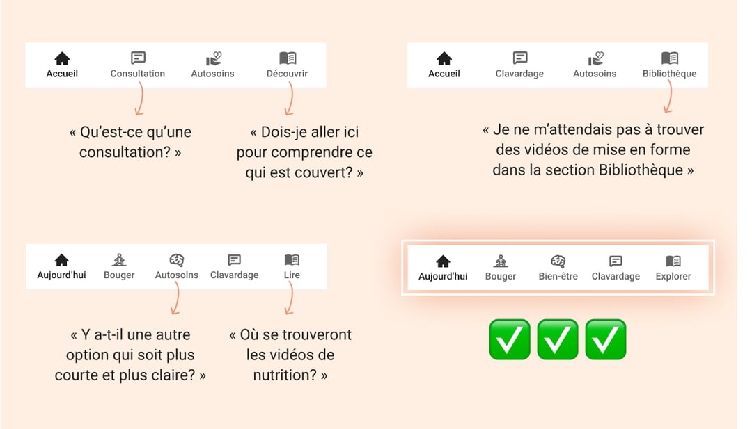 tests d’utilisabilité sans modérateur