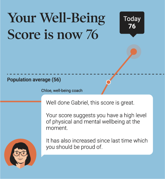 Dialogue's app higher ROI on wellness programs