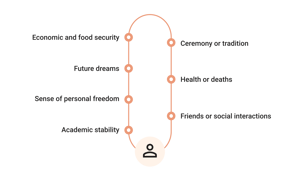 BLOG_2021-holiday-survival-guide-02_EN