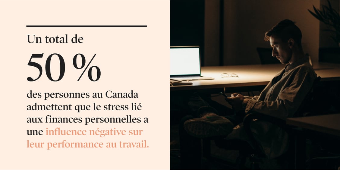 Un total de 50 % des personnes au Canada admettent que le stress lié aux finances personnelles a une influence négative sur leur performance au travail