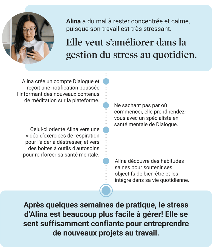 Alina veut s'améliorer dans la gestion du stress au quotidien