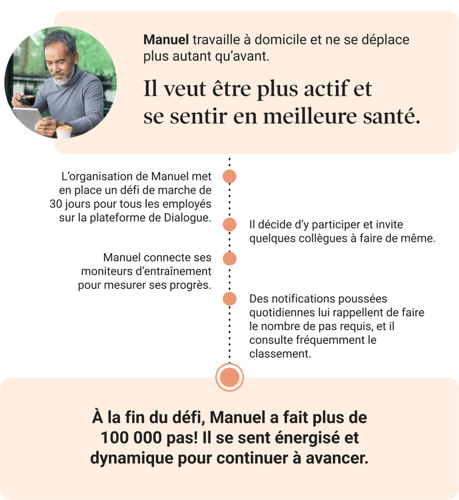 Manuel veut être plus actif et se sentir en meilleure santé.