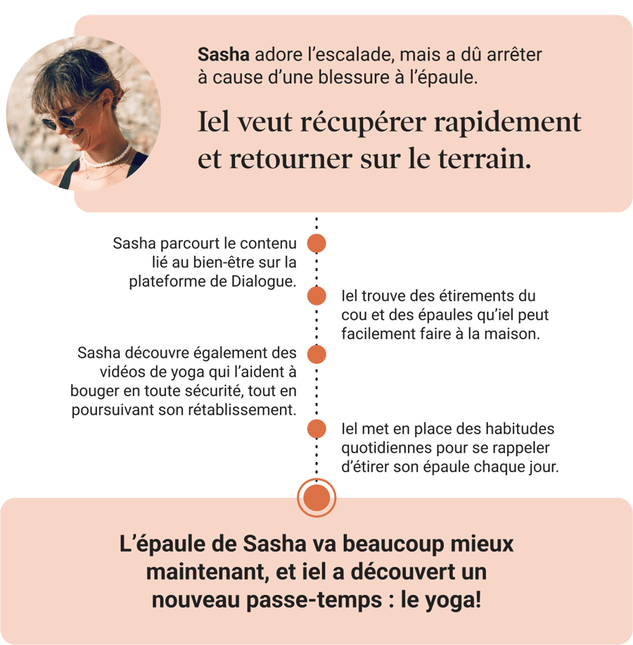 Sasha veut récupérer rapidement et retourner sur le terrain.