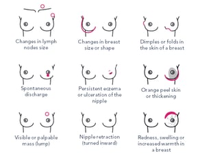 Breast_cancer_signs_and_symptoms