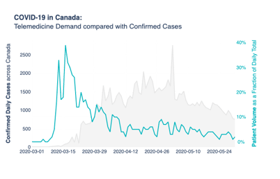 COVID-19 Dialogue stats