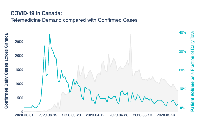 COVID-19 Dialogue stats