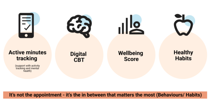 digital-health-tools-to-recession-proof-the-wellbeing-of-your-workforce_2