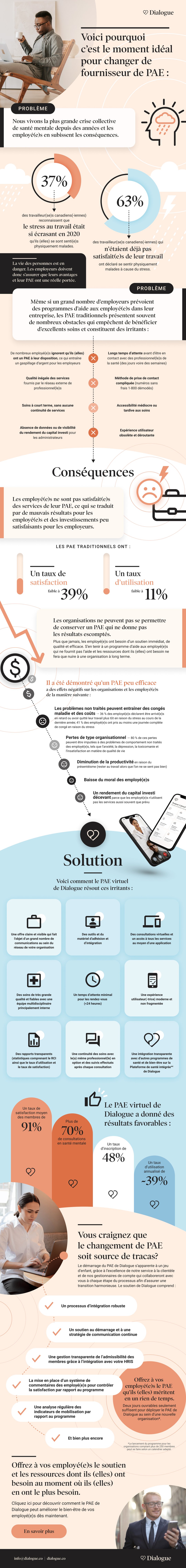 Pourquoi est-ce le moment idéal pour changer de fournisseur de PAE?