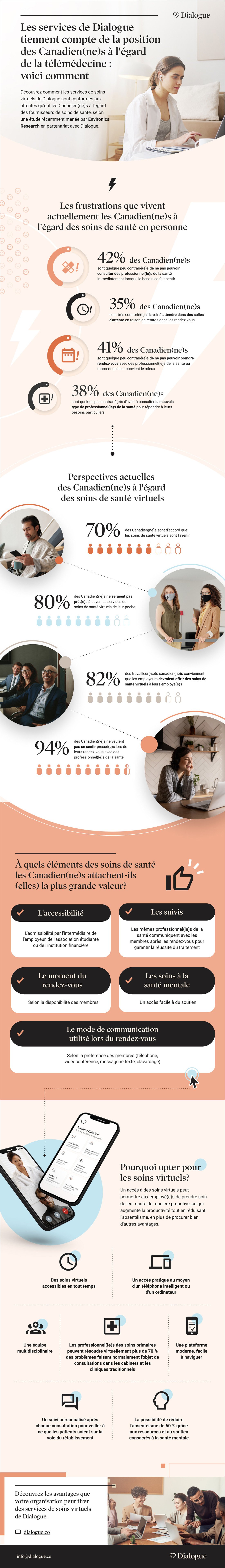 Les services de Dialogue tiennent compte de la position des Canadien(ne)s à l'égard de la télémédecine