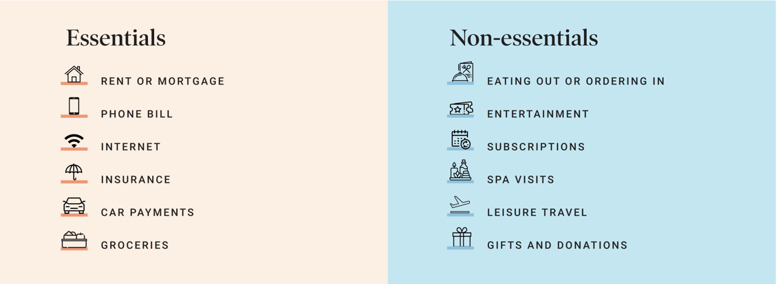 Essentials vs. Non-essentials_EN (1)