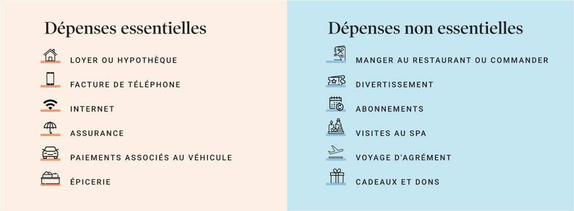 Essentials vs. Non-essentials_FR (1)-1