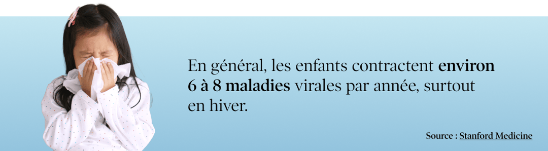 En général, les enfants contractent environ 6 à 8 maladies virales par année, surtout en hiver.
