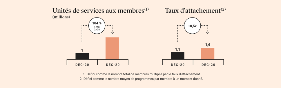 Graph3-FR