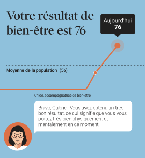 Un rendement du capital investi supérieur avec la Plateforme de santé intégrée de Dialogue
