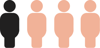 Only 1 in 4 employees are “very aware” of available benefits