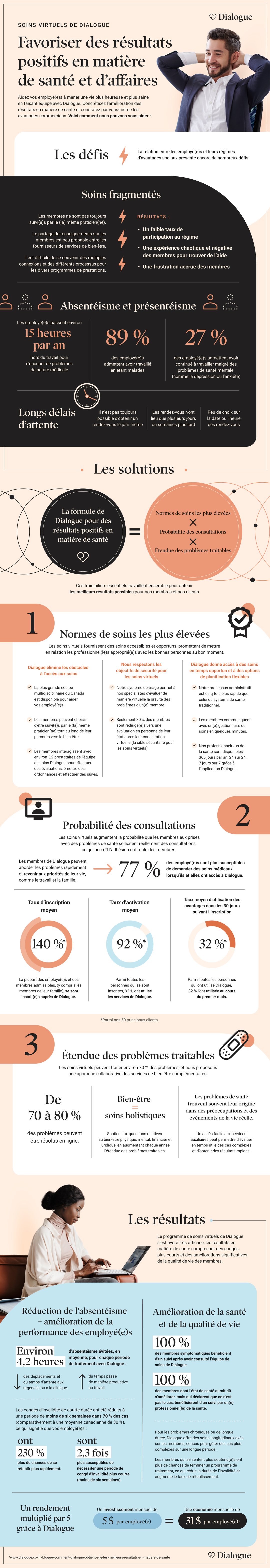 Favoriser des résultats positifs en matière de santé et d'affaires