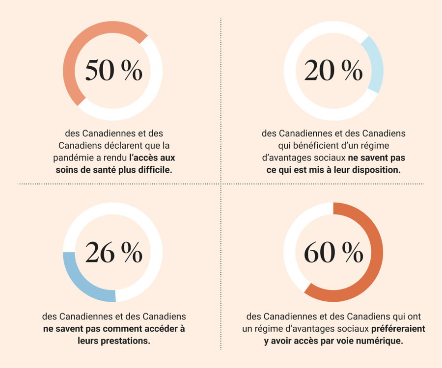 Health-Outcomes_Stats_FR
