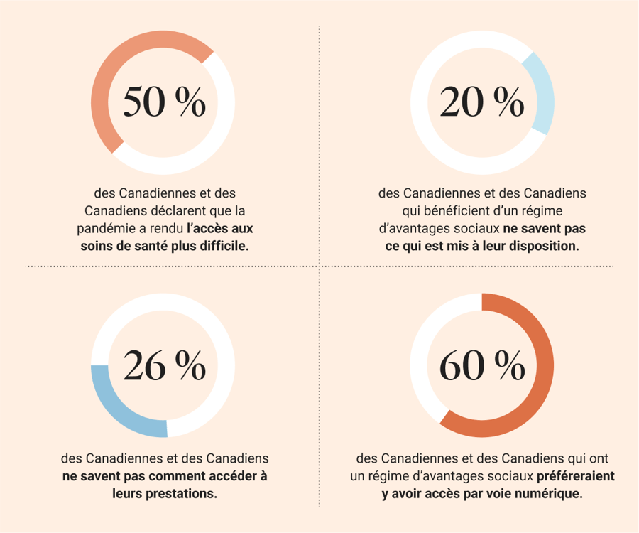 Défi des 52 semaines  Comment gérer son budget, Défi économiser,  Planificateur de budget