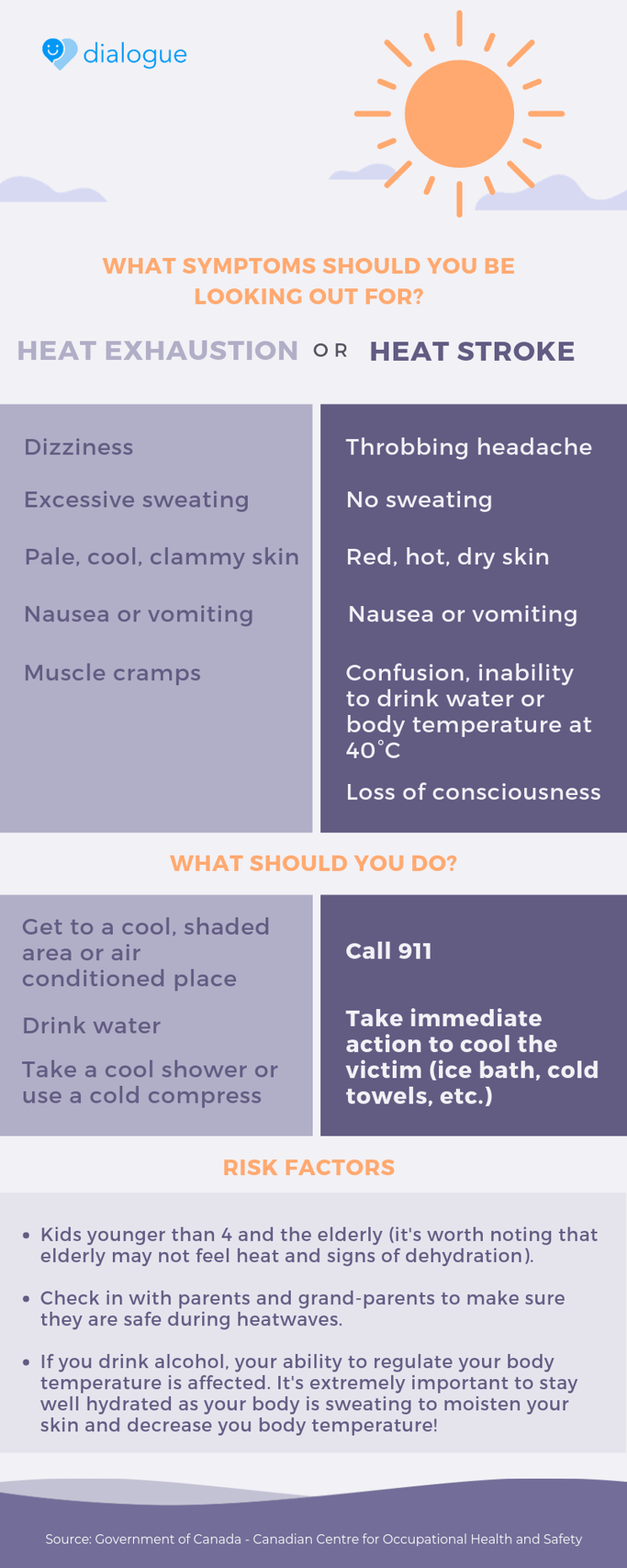 Heat exhaustion - English - infographic