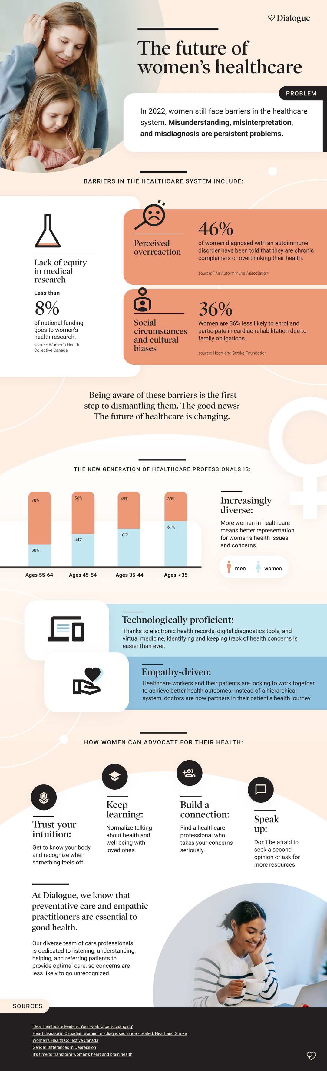 Understanding Barriers, Gaps in Women's Primary Care Quality