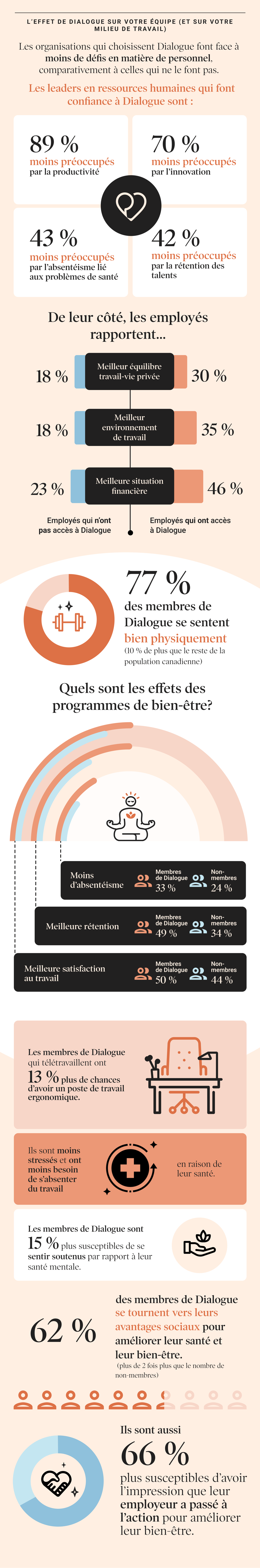 L’effet de Dialogue sur votre équipe (et sur votre milieu de travail)