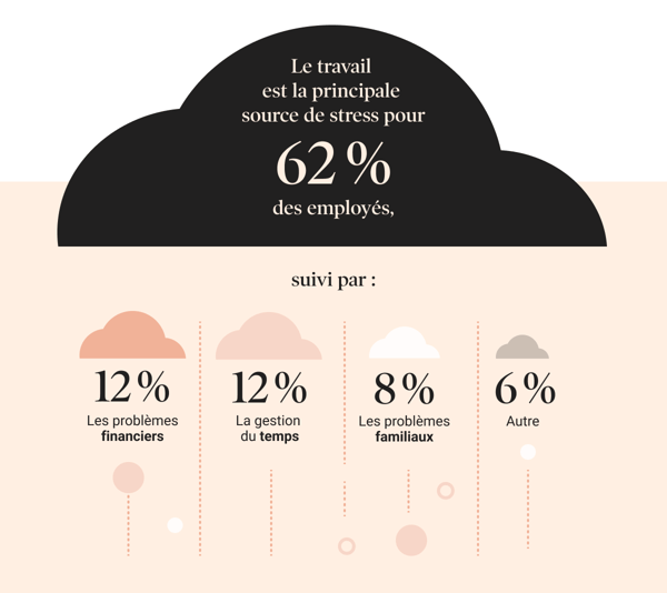 Mini-guide-to-burnout_Graphic_1_FR
