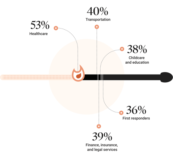 Mini-guide-to-burnout_Graphic_2.EN