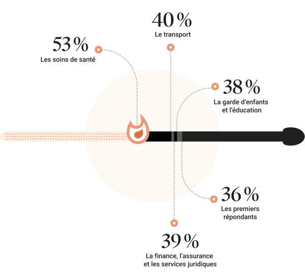 Mini-guide-to-burnout_Graphic_2_FR