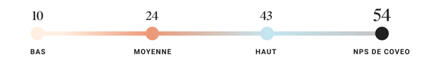 NPS Graph FR