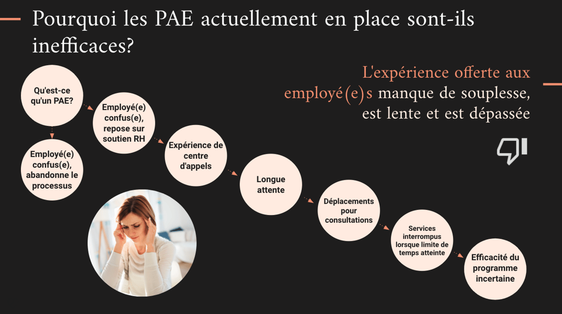 PAE