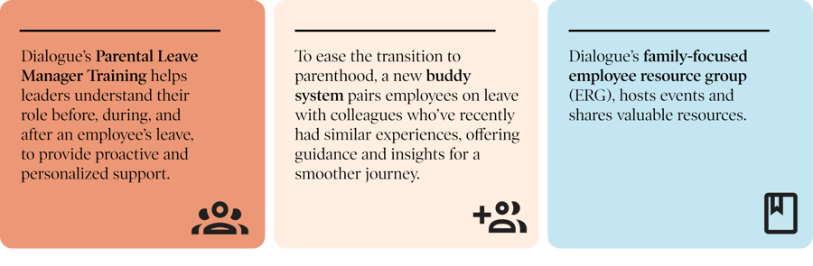 Q125_HW_ParentalLeave_EN4