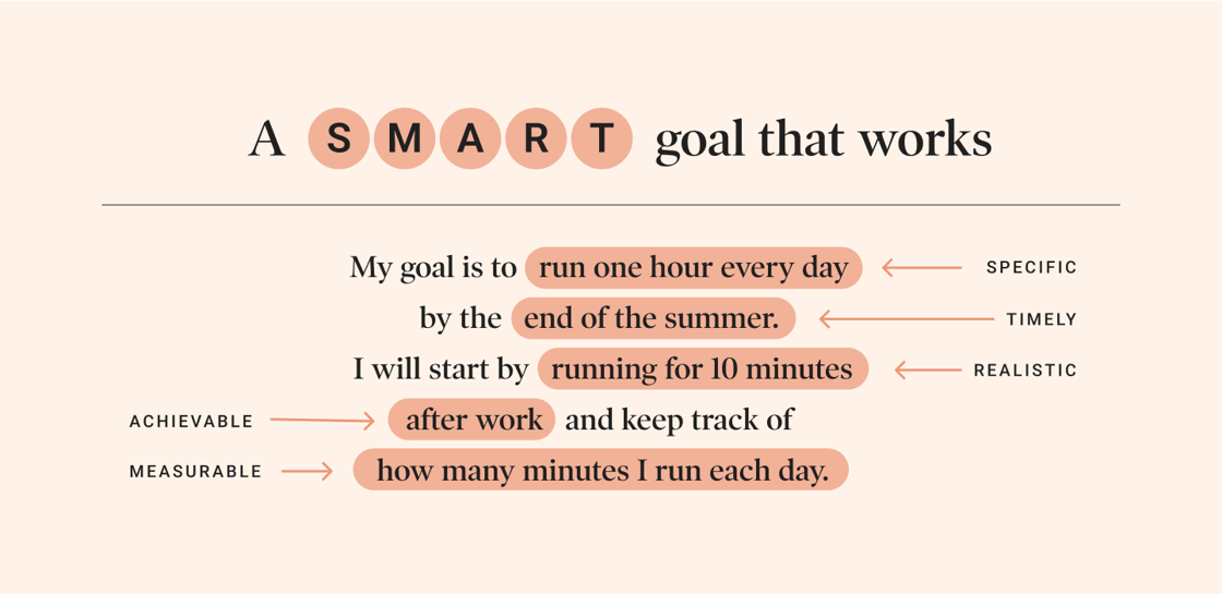 A smart goal that works