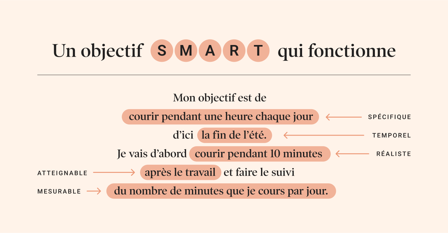 Des stratégies de fixation d’objectifs faciles à respecter