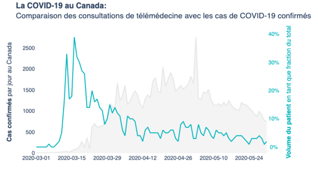 Statistiques COVID-19 et Dialogue 1-1