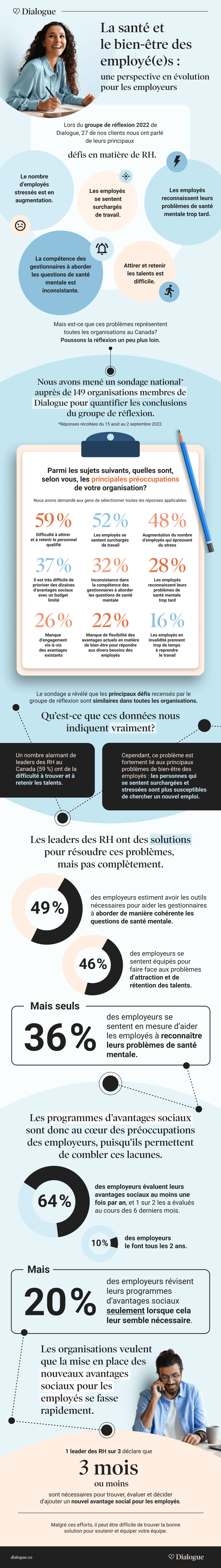Think-tank_Infographic-FR@2x