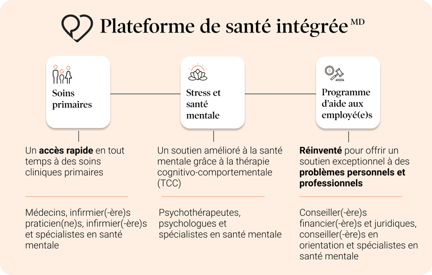 blog_ La Plateforme de santé intégrée de Dialogue _ de quoi sagit-il et quels avantages votre organisation peut-elle en tirer_ 1