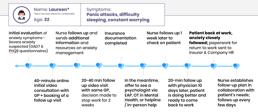 the ultimate guide to telemedicine for canadian hr leaders canadian doctors note