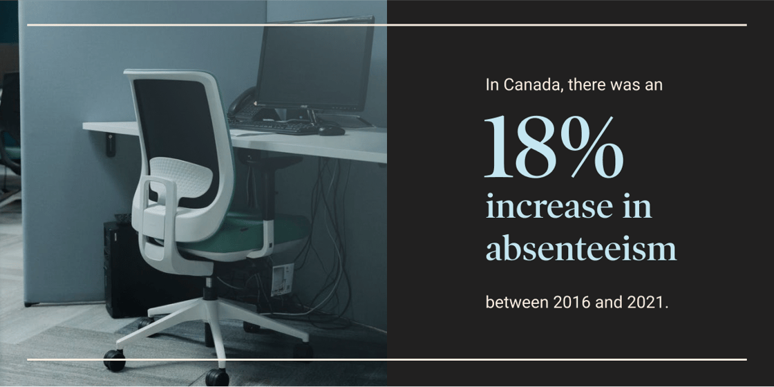 absenteeism