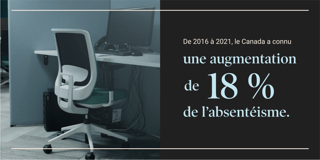 augmentation absenteisme