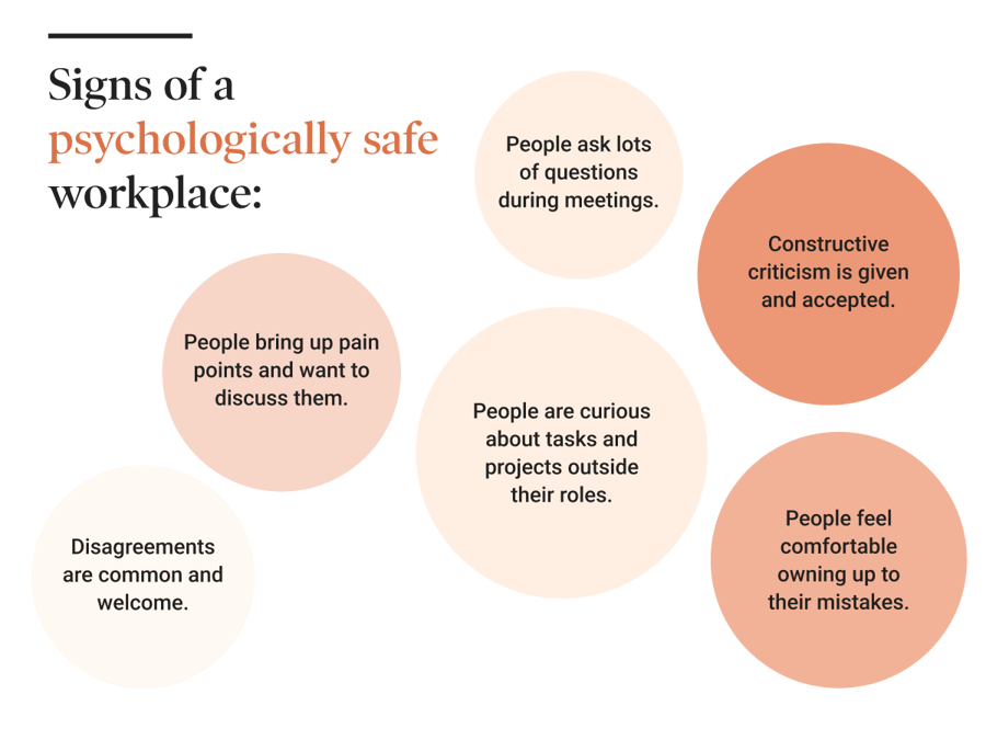 signs of psychologically safe workplace