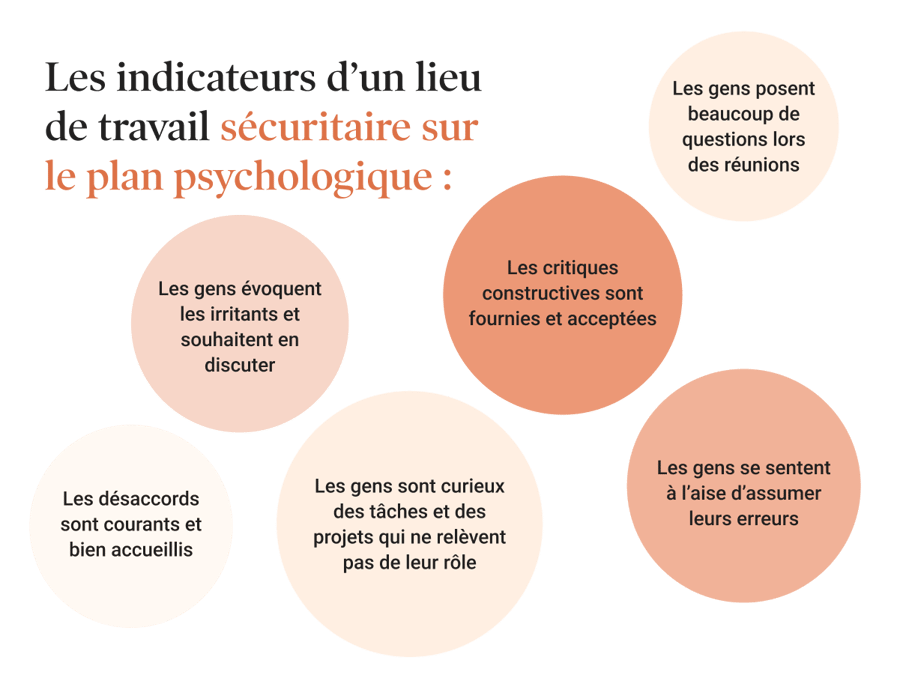 indicateurs d'un lieu de travail sécuritaire
