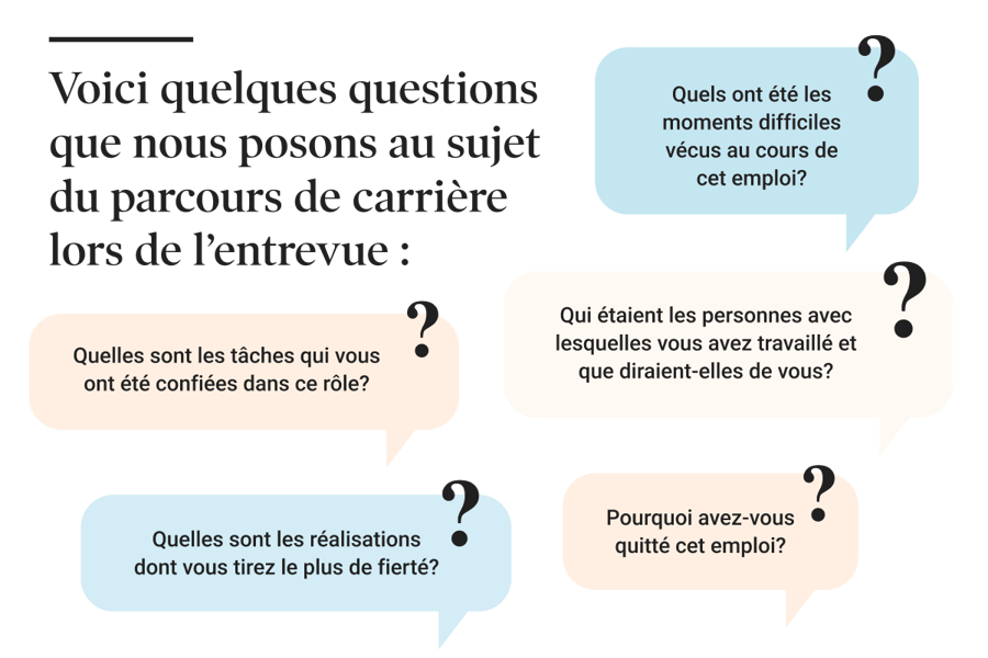 questions entrevue Dialogue