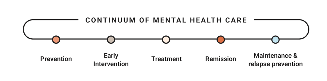 graph_continuum_EN