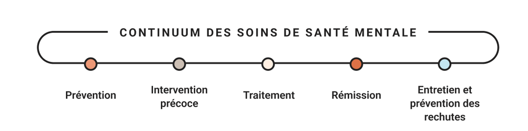 graph_continuum_FR