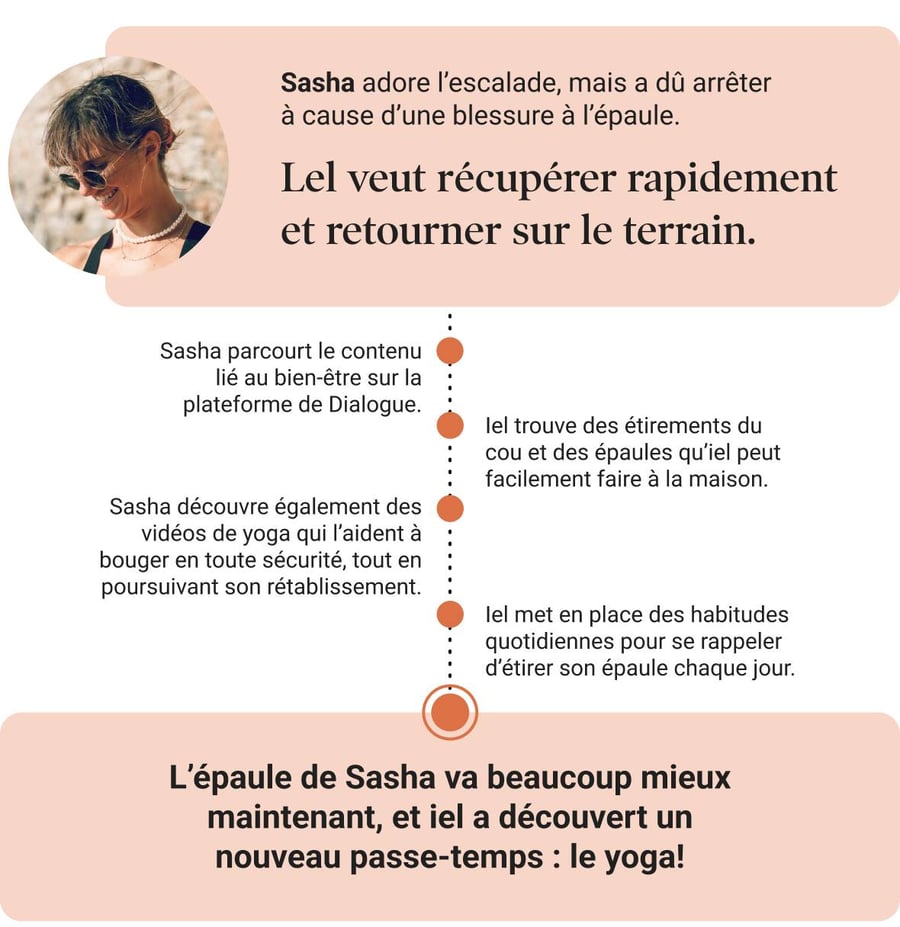 Sasha adore l’escalade, mais a dû arrêter à cause d’une blessure à l’épaule. L’épaule de Sasha va beaucoup mieux maintenant, et iel a découvert un nouveau passe-temps : le yoga!