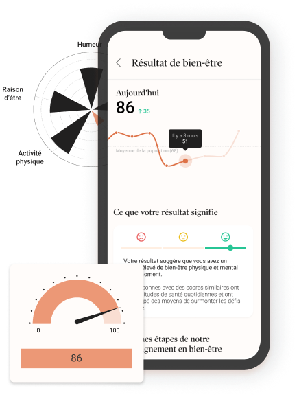Application de Dialogue : Découvrir des perspectives