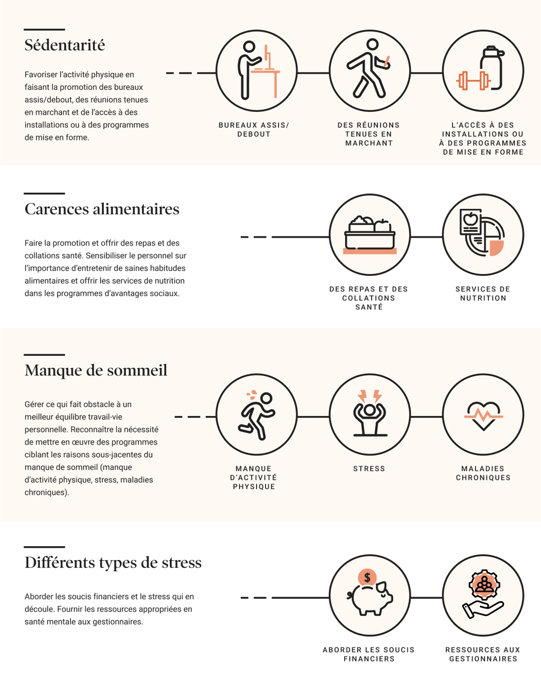 Comment mettre en œuvre la prévention en milieu de travail?