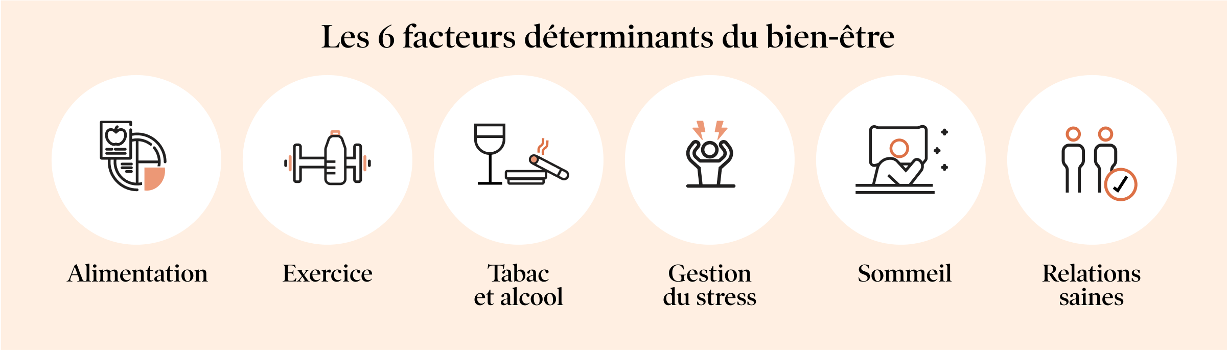Adopter de saines habitudes : la science derrière l’approche de Dialogue